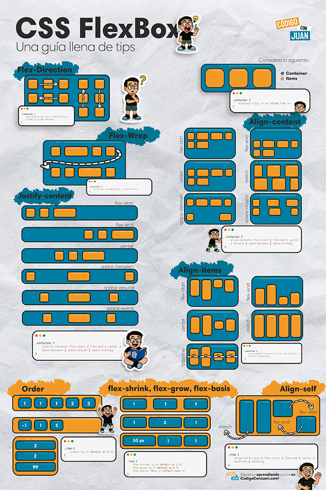 Imagen Post CSS Flexbox
