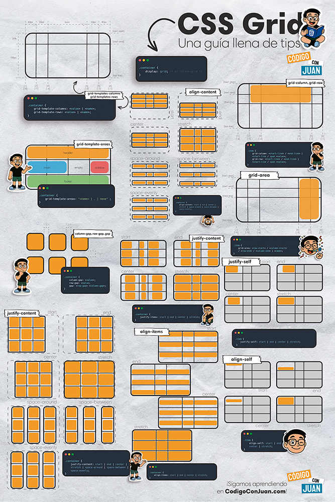 Imagen Post CSS Grid